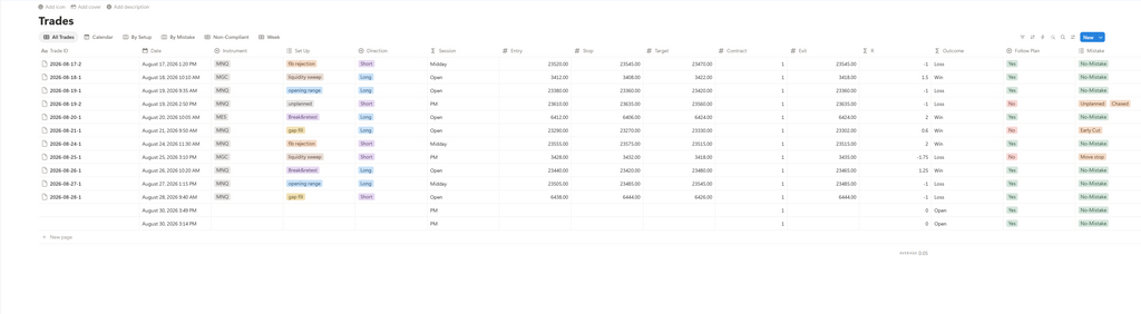 The main trade log, with instrument, setup, direction, entry, stop, target and session recorded for every trade