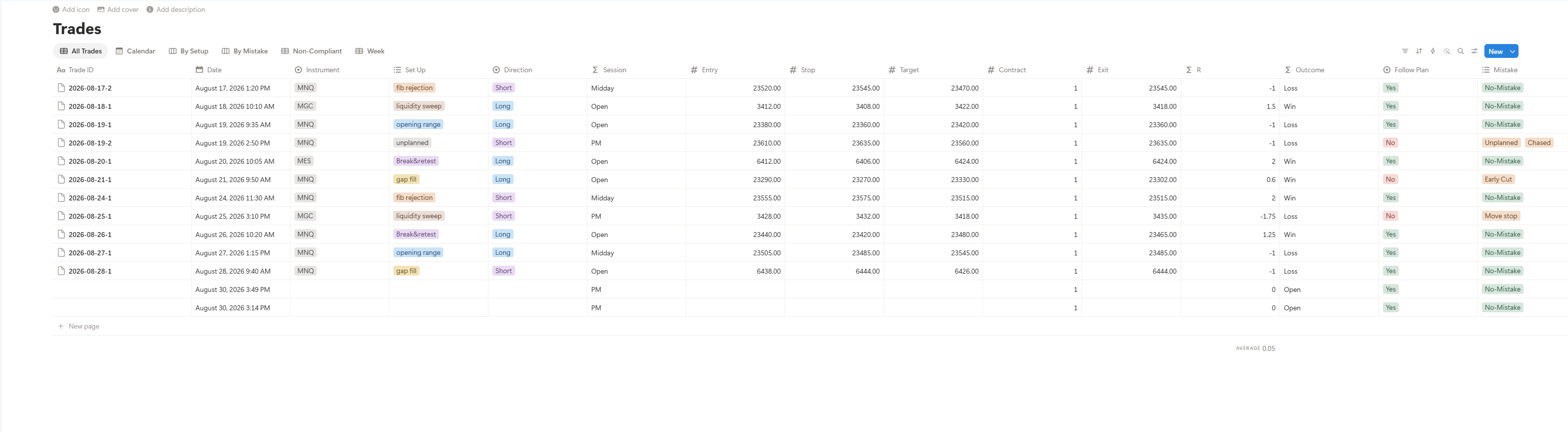 The main trade log, with instrument, setup, direction, entry, stop, target and session recorded for every trade