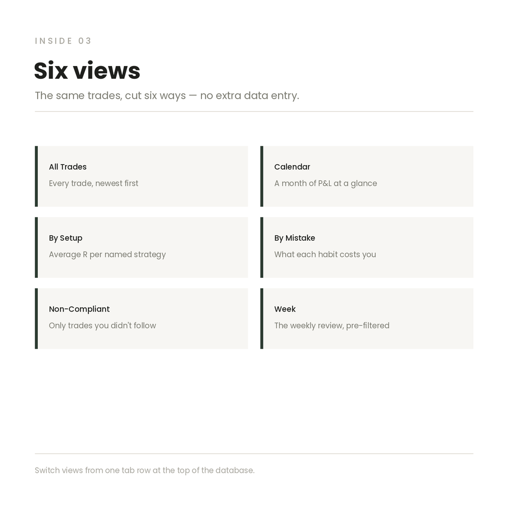 R-Base Trading Journal — Notion Template for Futures Traders