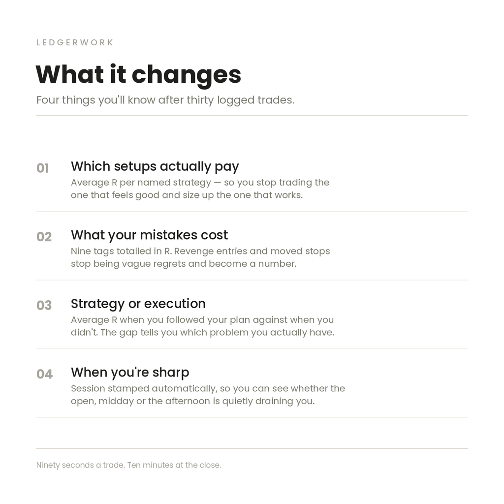 R-Base Trading Journal — Notion Template for Futures Traders