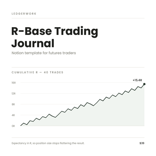 R-Base Trading Journal — Notion Template for Futures Traders